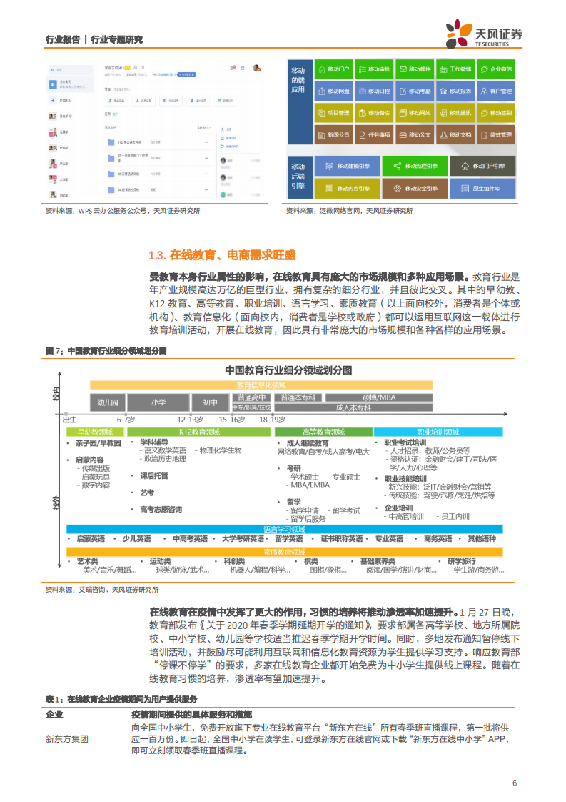 计算机行业：疫情如何影响计算机行业？在线化、医疗IT、5G有望加速-200202.pdf 第6页