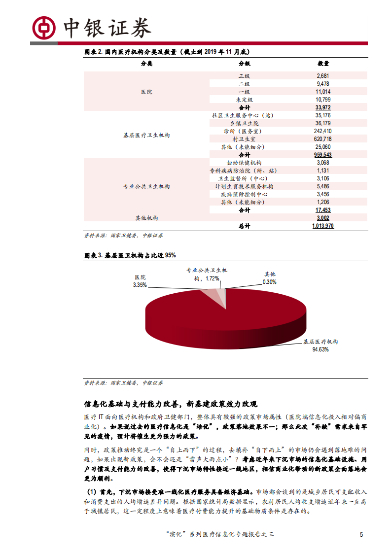 计算机行业&ldquo;演化&rdquo;系列医疗信息化专题报告之三：当医疗IT下沉扩容时-200406.pdf 第5页