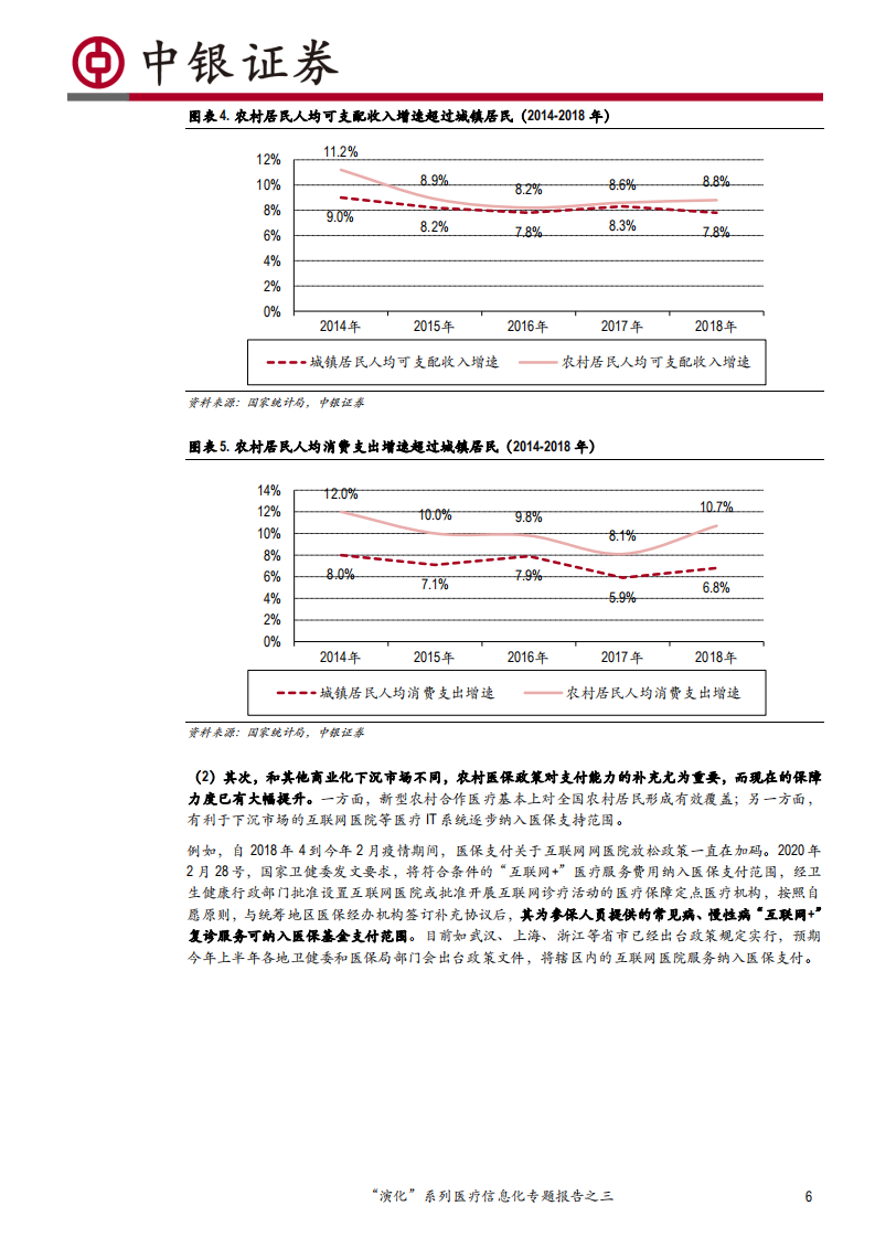 计算机行业&ldquo;演化&rdquo;系列医疗信息化专题报告之三：当医疗IT下沉扩容时-200406.pdf 第6页