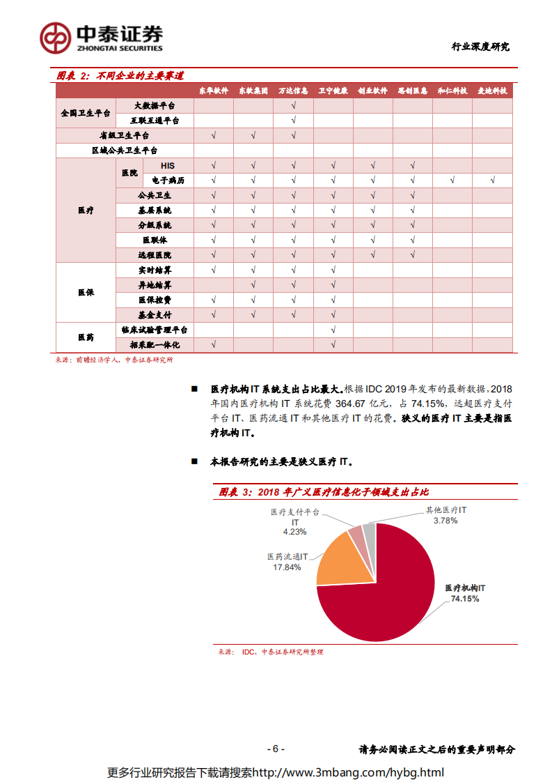 计算机行业：政策指引、需求确定，医疗信息化生态向好-190618.pdf 第6页