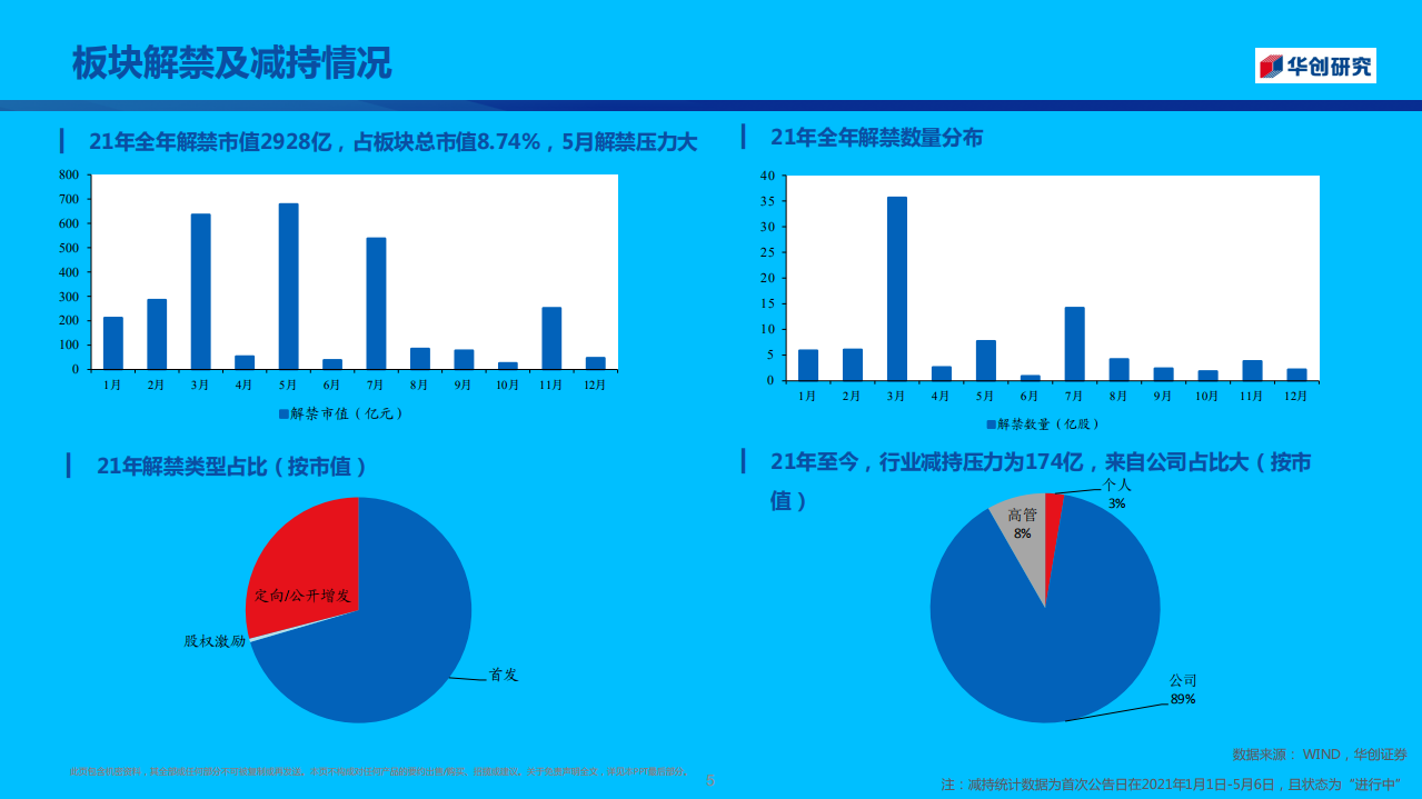 计算机行业2021年中期策略报告：注重性价比与成长性，核心关注医疗IT、网安、云计算、人工智能四赛道-210509.pdf 第5页