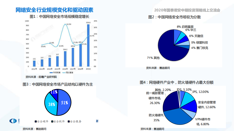 计算机行业2020年中期投资策略：把握最强确定性，网络安全和医疗信息化-200601.pdf 第4页