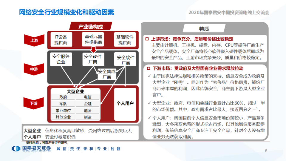 计算机行业2020年中期投资策略：把握最强确定性，网络安全和医疗信息化-200601.pdf 第6页