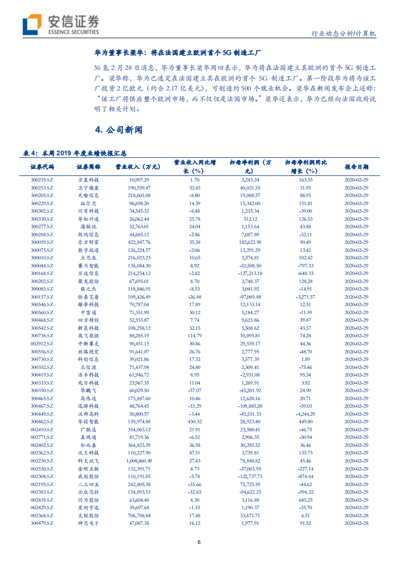 计算机行业动态分析：业绩快报见&ldquo;龙凤&ldquo;本色~医疗IT&网络安全双星闪耀-200301.pdf 第6页