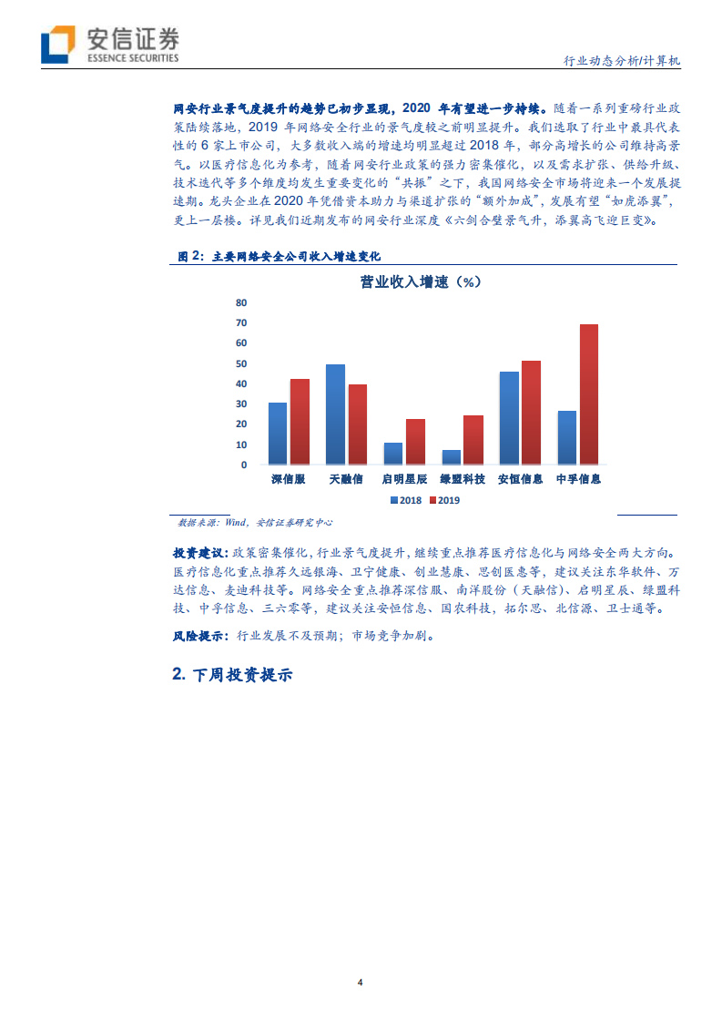 计算机行业动态分析：业绩快报见&ldquo;龙凤&ldquo;本色~医疗IT&网络安全双星闪耀-200301.pdf 第4页