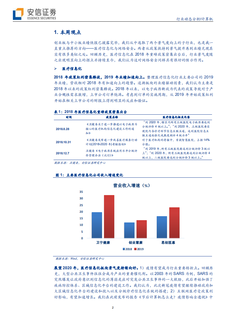 计算机行业动态分析：业绩快报见&ldquo;龙凤&ldquo;本色~医疗IT&网络安全双星闪耀-200301.pdf 第2页