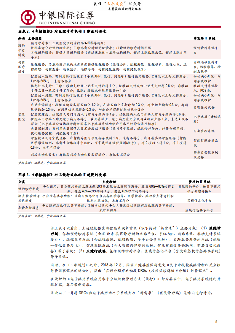 计算机行业&ldquo;演化&rdquo;系列医疗信息化专题报告之一：医疗信息化还有多大配置价值？-190201.pdf 第5页