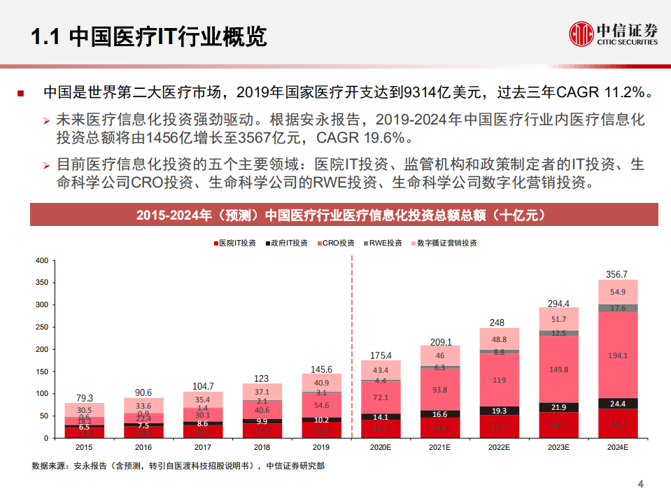计算机行业产业互联网专题~医疗篇8：医渡科技~医疗大数据专家-210122.pdf 第5页