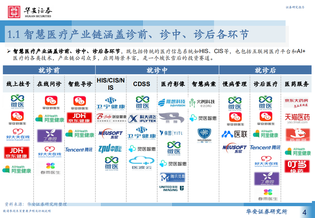 计算机行业人工智能系列报告（七）：智慧医疗新赛道，AI赋能新场景-210718.pdf 第4页
