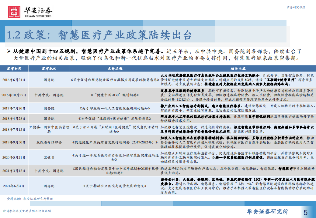 计算机行业人工智能系列报告（七）：智慧医疗新赛道，AI赋能新场景-210718.pdf 第5页
