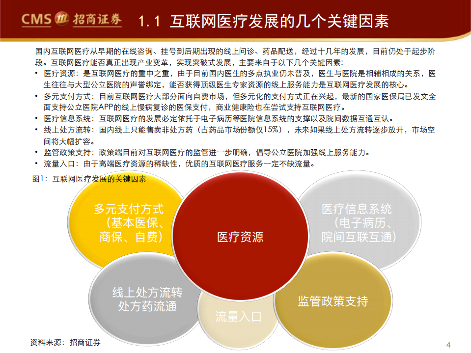 计算机行业：医疗IT厂商的双重机遇-200315.pdf 第4页