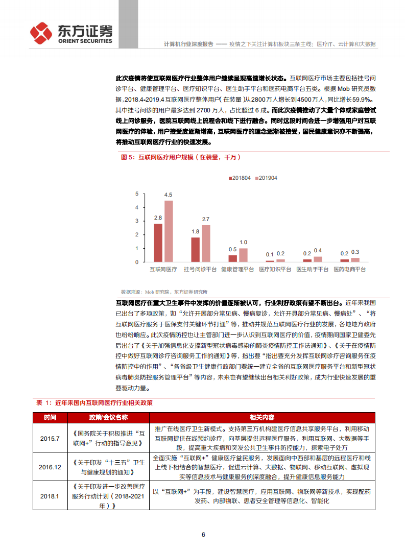 计算机行业深度报告：疫情之下关注计算机板块三条主线，医疗IT、云计算和大数据-200208.pdf 第6页