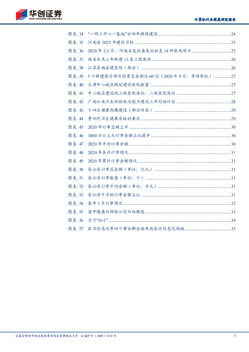 计算机行业深度研究报告：投资修复、补短板热潮双浪叠加，医疗IT迎来良好布局时机.pdf 第5页