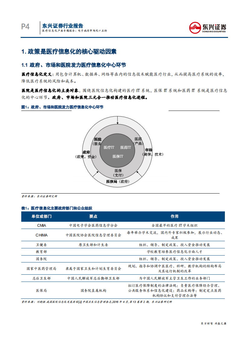计算机行业医疗信息化产业专题报告：电子病历市场风口正劲-200421.pdf 第4页