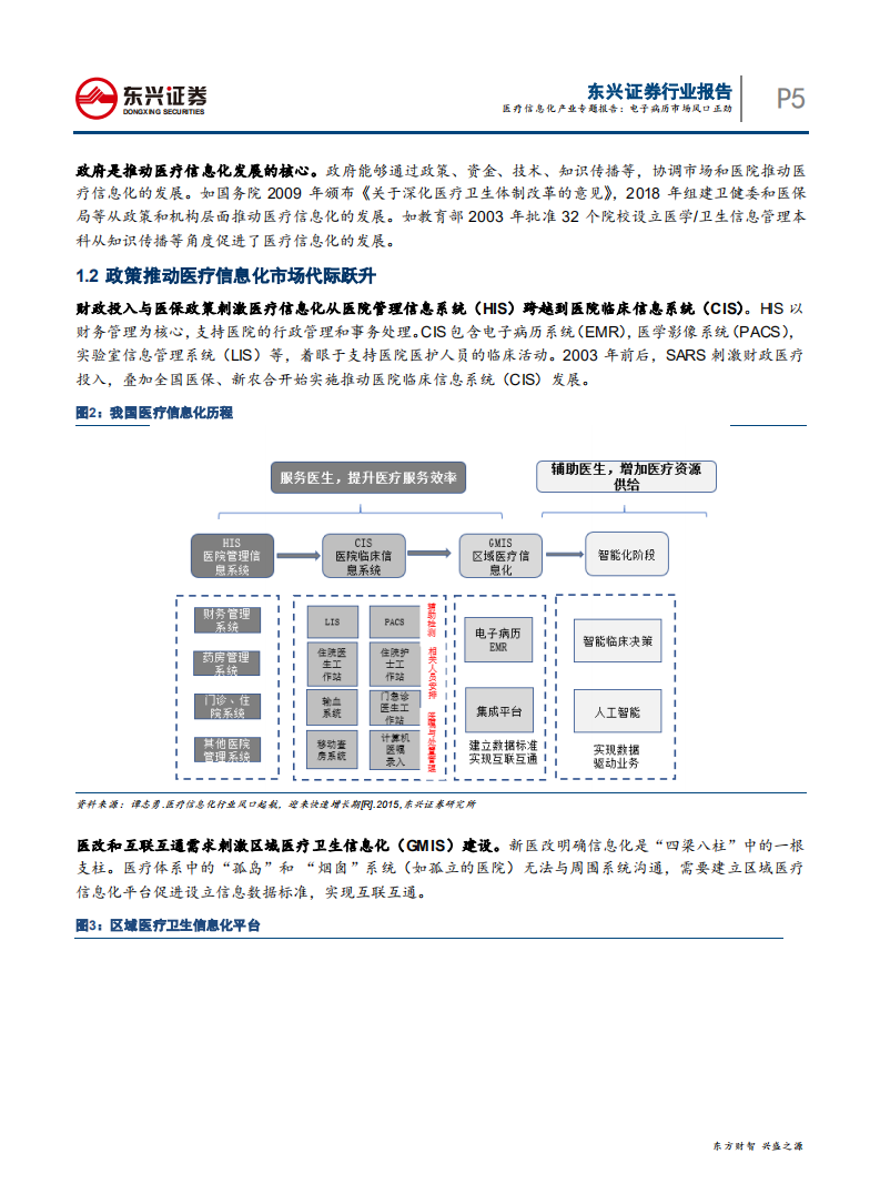 计算机行业医疗信息化产业专题报告：电子病历市场风口正劲-200421.pdf 第5页