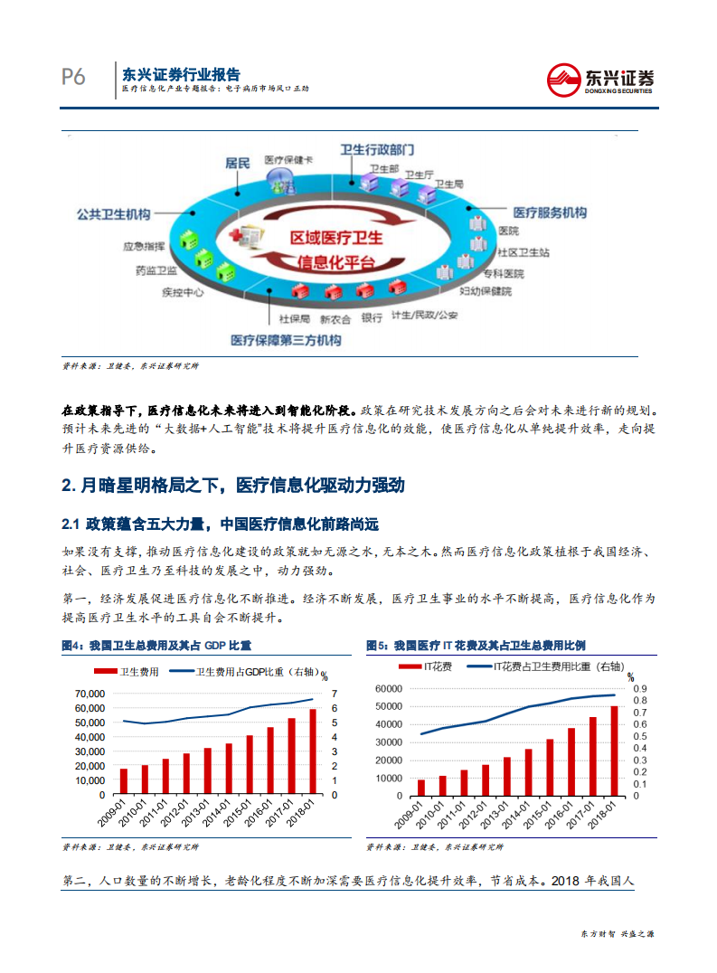 计算机行业医疗信息化产业专题报告：电子病历市场风口正劲-200421.pdf 第6页