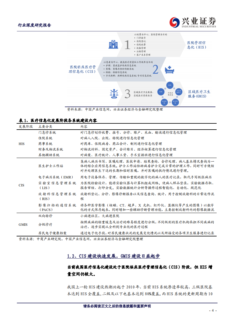 计算机行业医疗信息化：行业景气度、创新业务有望双击-200205.pdf 第4页
