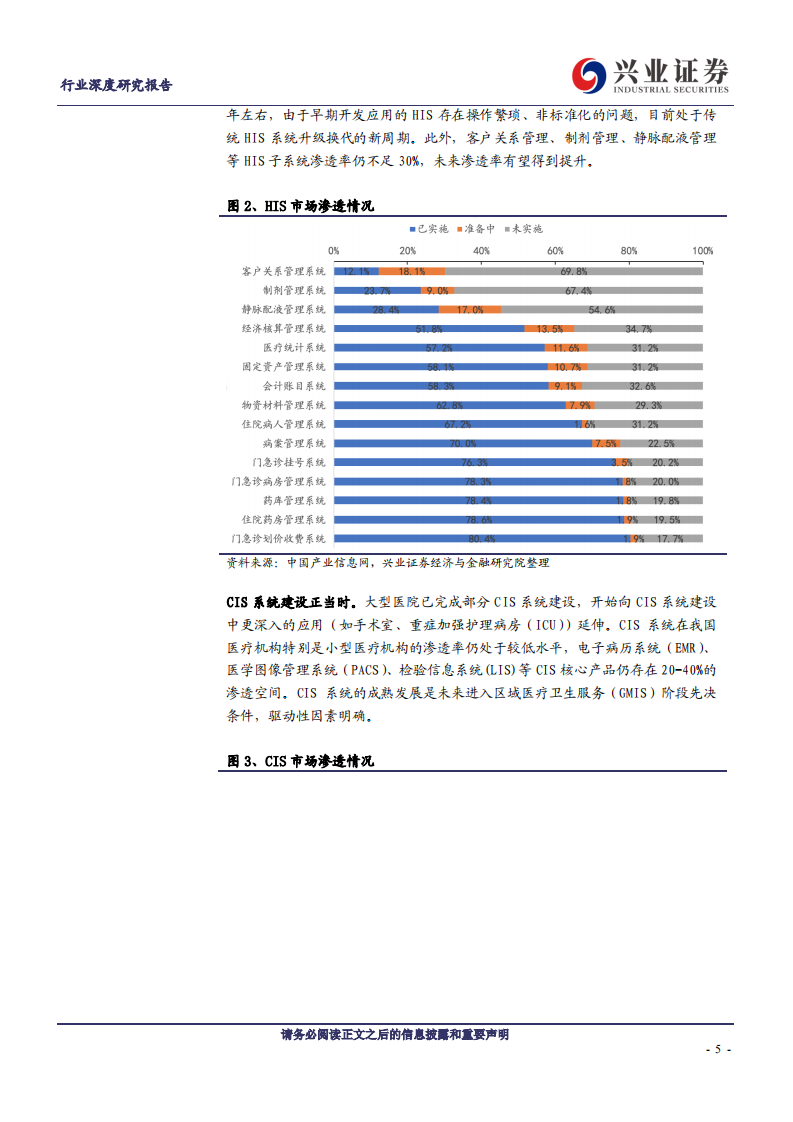计算机行业医疗信息化：行业景气度、创新业务有望双击-200205.pdf 第5页