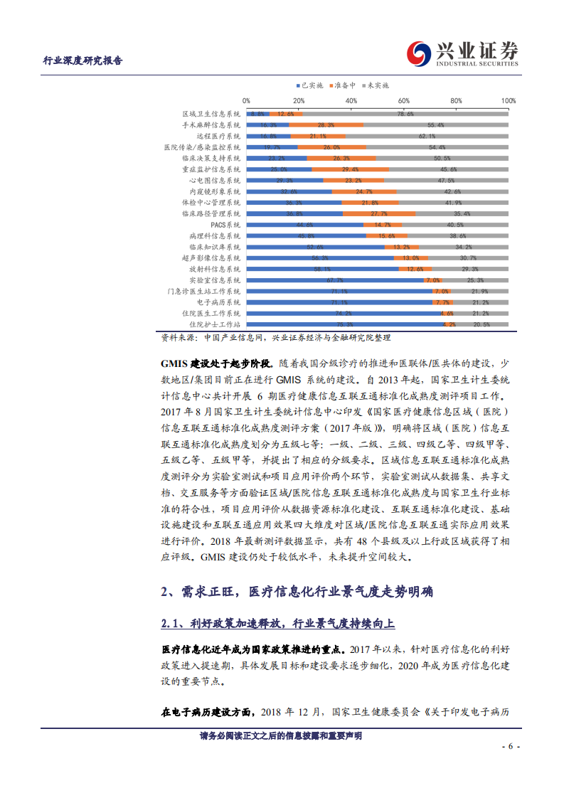计算机行业医疗信息化：行业景气度、创新业务有望双击-200205.pdf 第6页