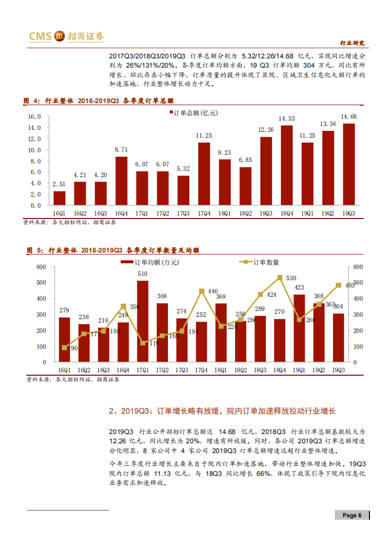 计算机行业医疗信息化订单统计系列（五）：市场集中度持续提升，院内增长依然强劲-191024.pdf 第6页