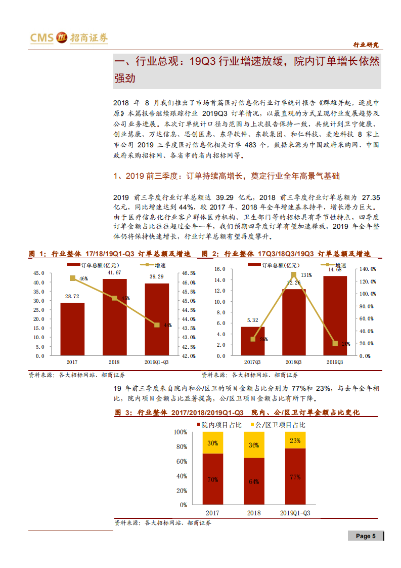 计算机行业医疗信息化订单统计系列（五）：市场集中度持续提升，院内增长依然强劲-191024.pdf 第5页