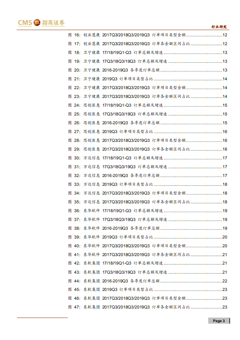 计算机行业医疗信息化订单统计系列（五）：市场集中度持续提升，院内增长依然强劲-191024.pdf 第3页