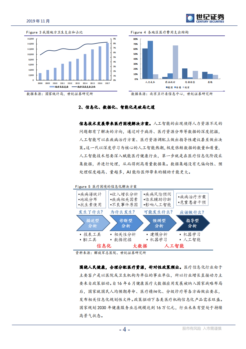 计算机行业医疗信息化深度研究报告：政策东风至，行业高速发展正当时-191113.pdf 第5页