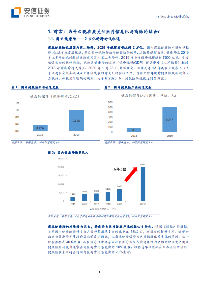 计算机行业医疗信息化系列报告之健康险篇：医疗信息化，富贵&ldquo;险&rdquo;中求-200326.pdf 第5页