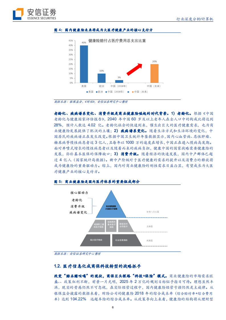 计算机行业医疗信息化系列报告之健康险篇：医疗信息化，富贵&ldquo;险&rdquo;中求-200326.pdf 第6页