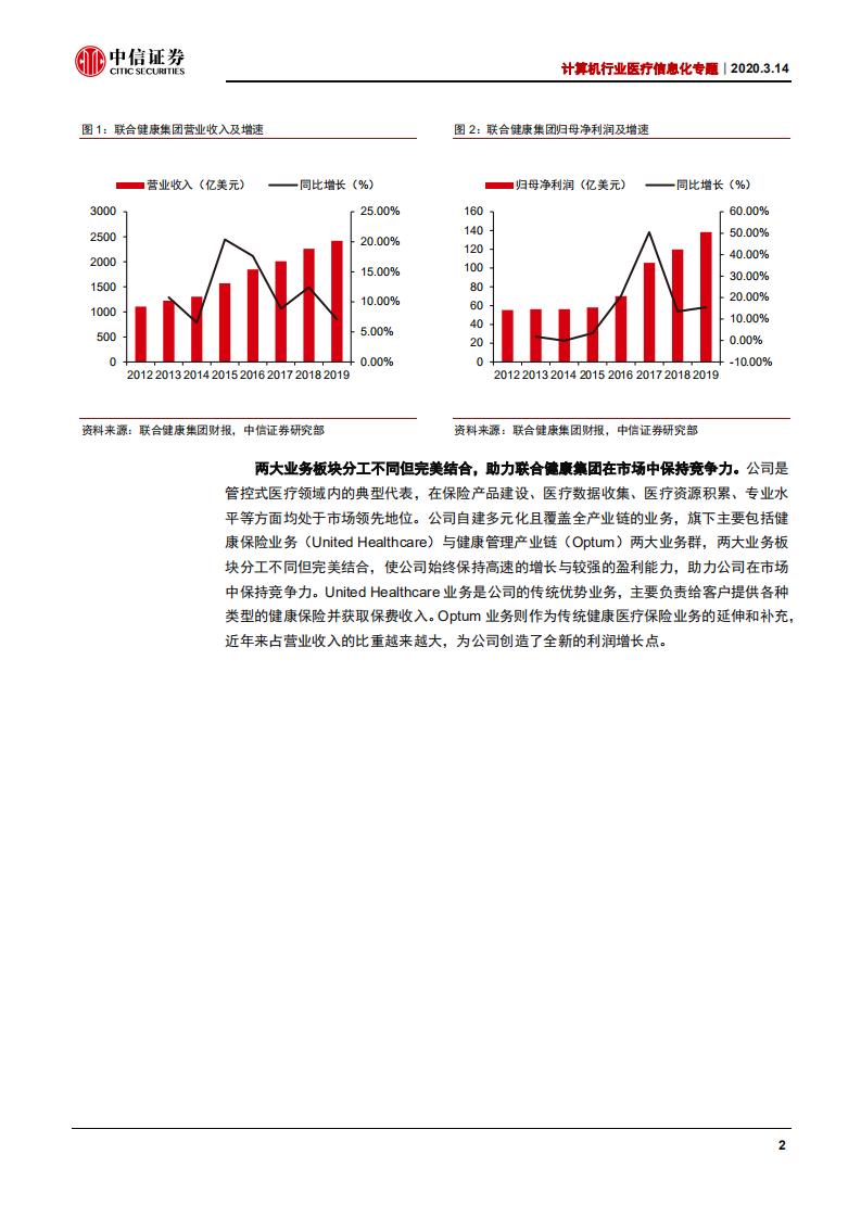 计算机行业医疗信息化专题：以联合健康为鉴，览健康管理千亿机遇-200314.pdf 第5页