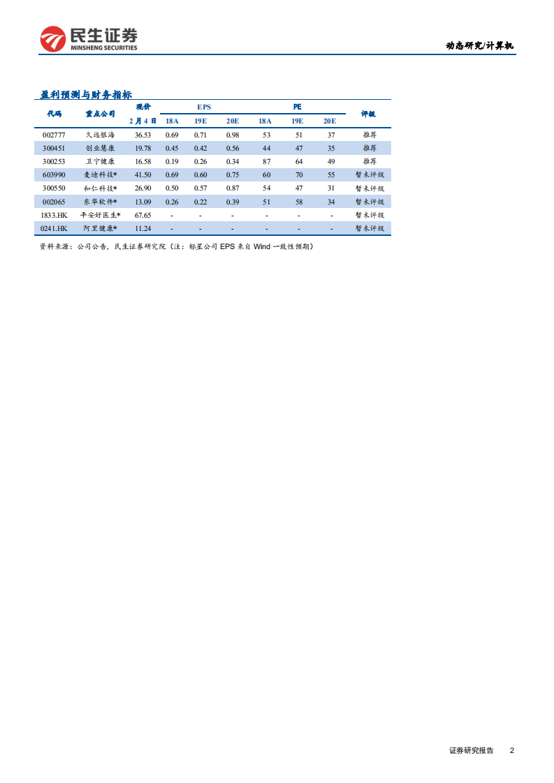 计算机行业疫情对计算机板块影响系列III：政策推动+技术催化，远程医疗有望加速发展-200205.pdf 第2页