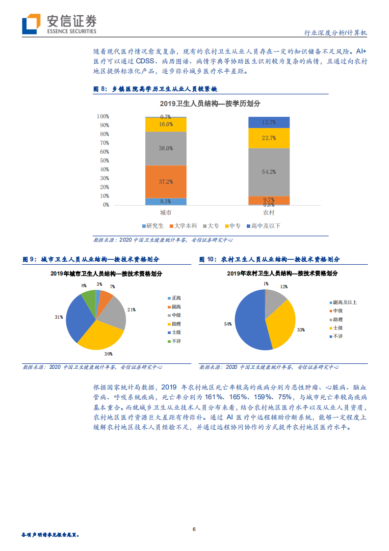 计算机行业智能花开2021系列报告之四：迎接AI医疗商业化元年-210516.pdf 第6页