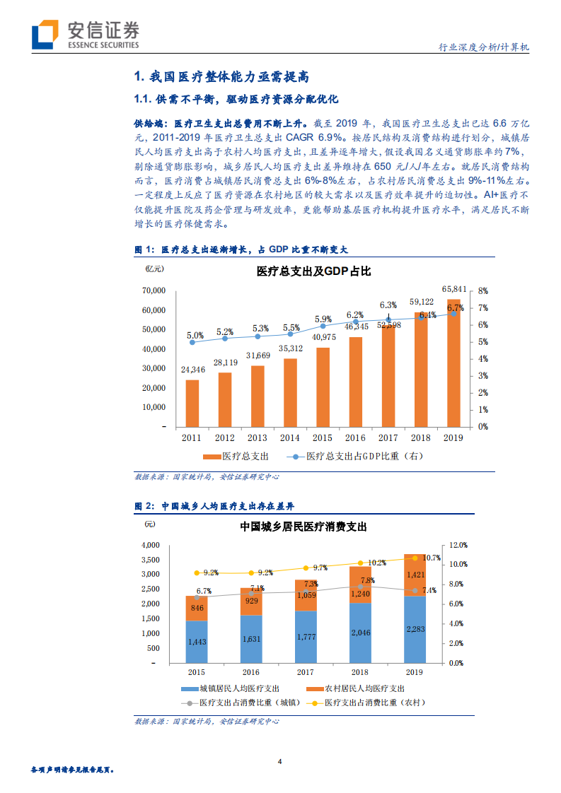 计算机行业智能花开2021系列报告之四：迎接AI医疗商业化元年-210516.pdf 第4页