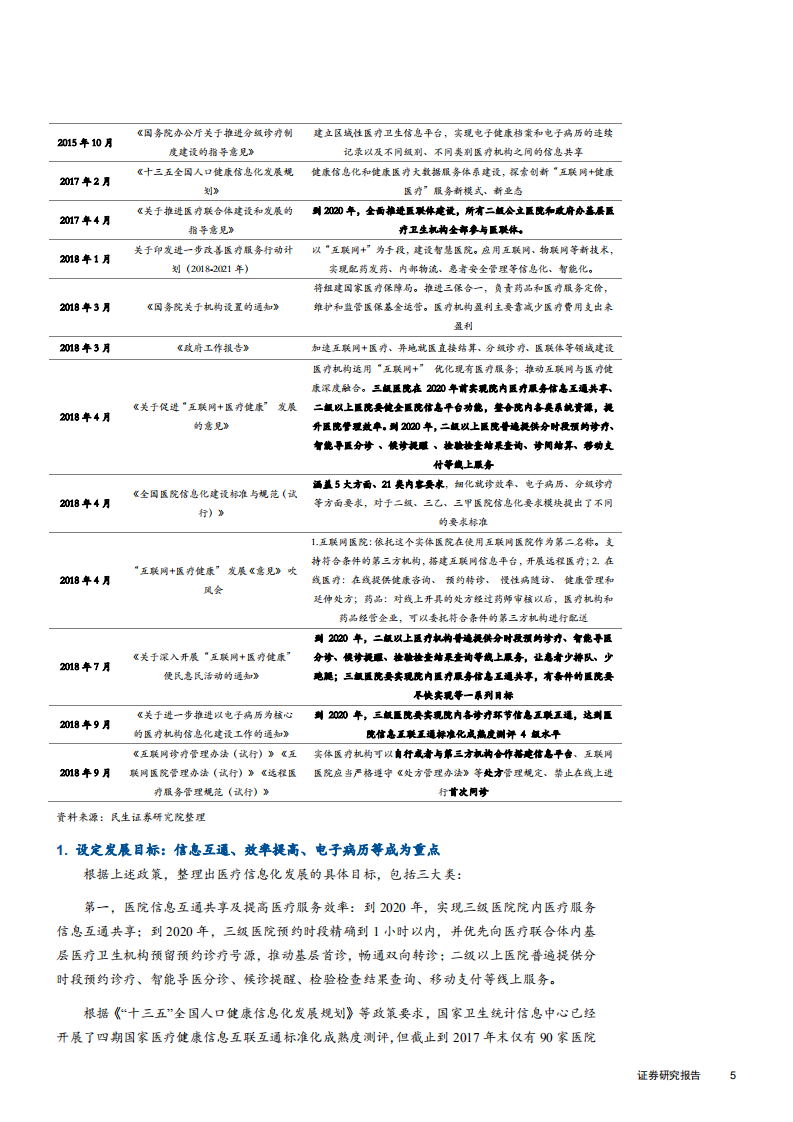 计算机行业医疗信息化专题报告之一：多重动力驱动，行业迎来长期成长机遇-181029.pdf 第5页