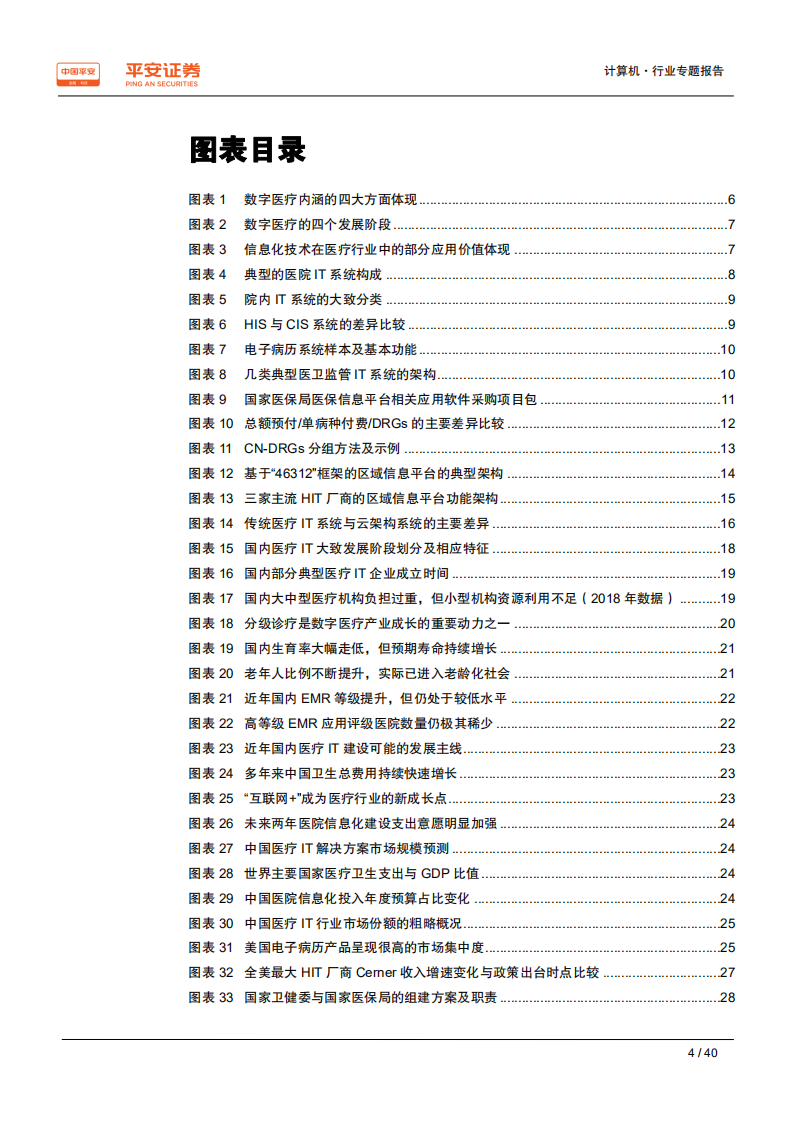 计算机行业专题报告：数字医疗，内涵、动力、问题与前景-191117.pdf 第4页