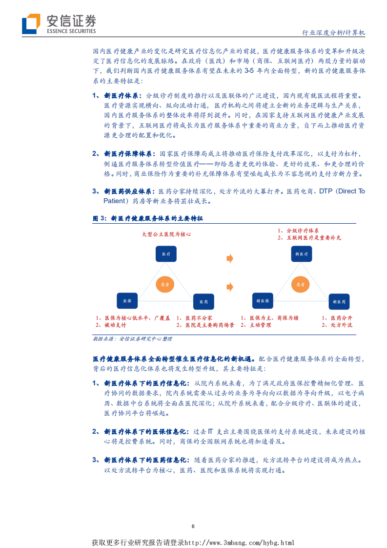 计算机行业医疗信息化行业报告总起篇：水大鱼大，精彩无限-190324.pdf 第6页