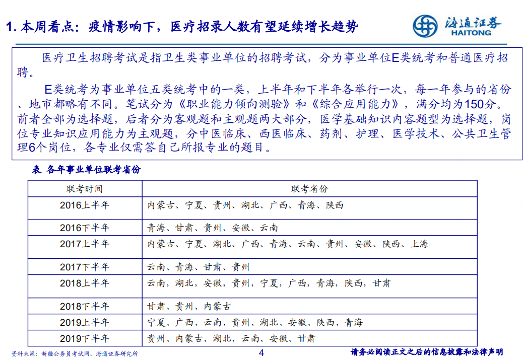 教育行业：疫情影响下，医疗招录人数有望延续增长趋势-200302.pdf 第4页