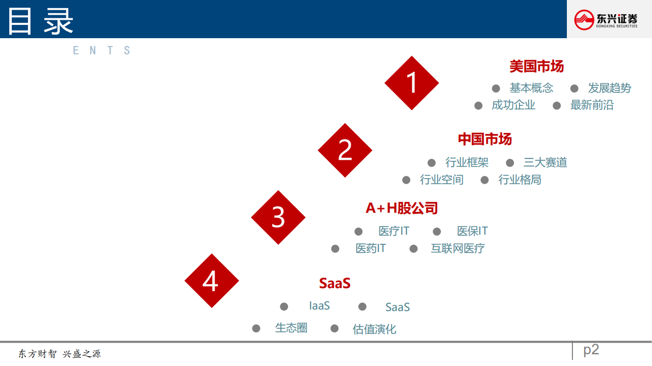 计算机行业中美对标医疗信息化研究报告之一：产业逻辑研究框架-20201028.pdf 第2页