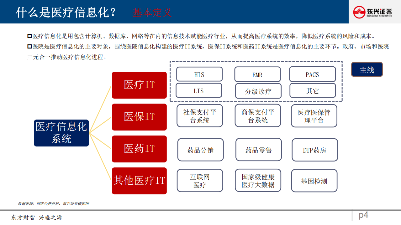 计算机行业中美对标医疗信息化研究报告之一：产业逻辑研究框架-20201028.pdf 第4页