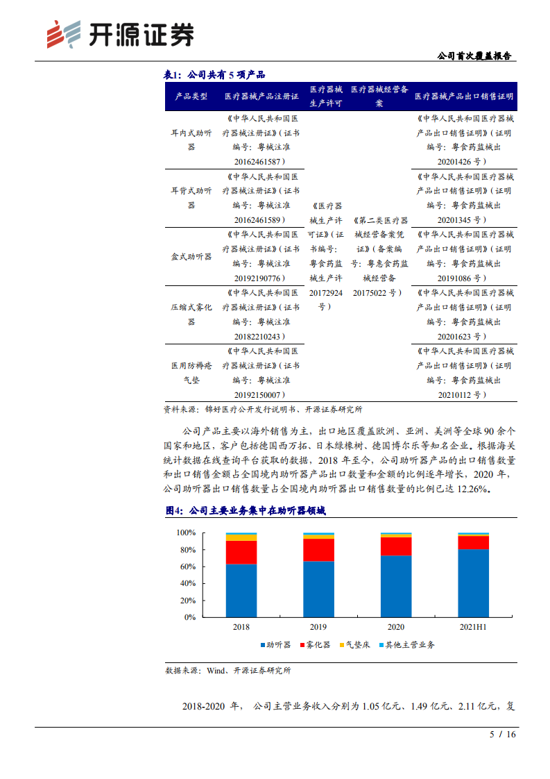 锦好医疗-公司首次覆盖报告：植根医疗电子赛道，致力成为国产助听器龙头-2211107.pdf 第5页