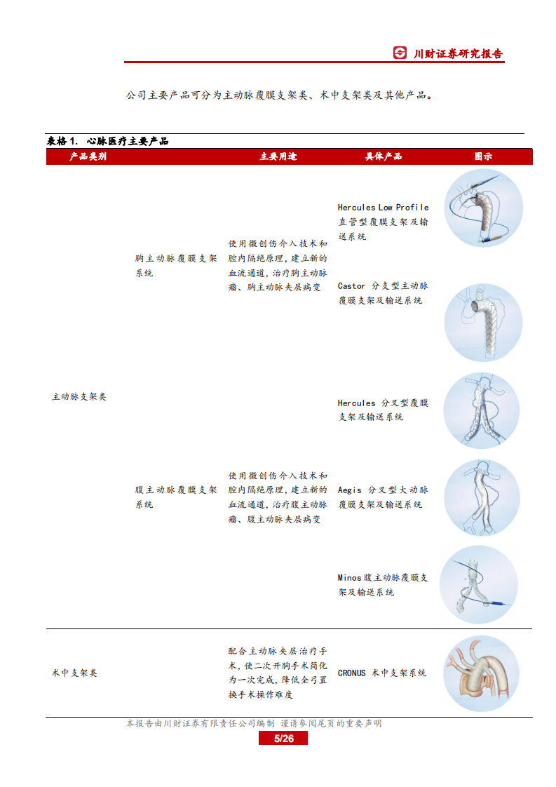 科技行业科创板上市公司全景概览之四：心脉医疗、乐鑫科技、安集科技、方邦股份-190716.pdf 第5页