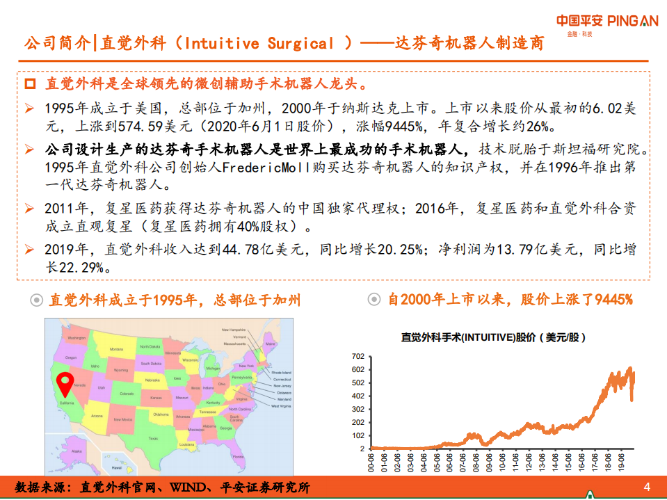 科技行业冠军系列报告（一）：医疗机器人冠军，直觉外科（达芬奇机器人）-200604.pdf 第4页