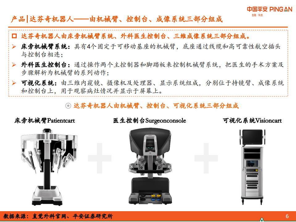 科技行业冠军系列报告（一）：医疗机器人冠军，直觉外科（达芬奇机器人）-200604.pdf 第6页