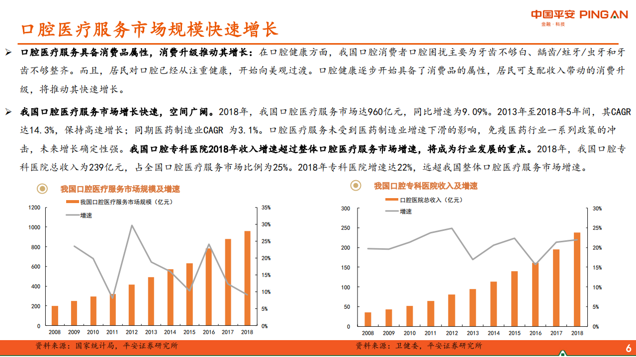 口腔医疗服务行业全景图-20200717.pdf 第6页