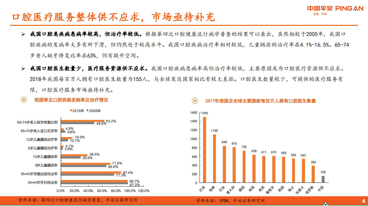 口腔医疗服务行业全景图-20200717.pdf 第4页
