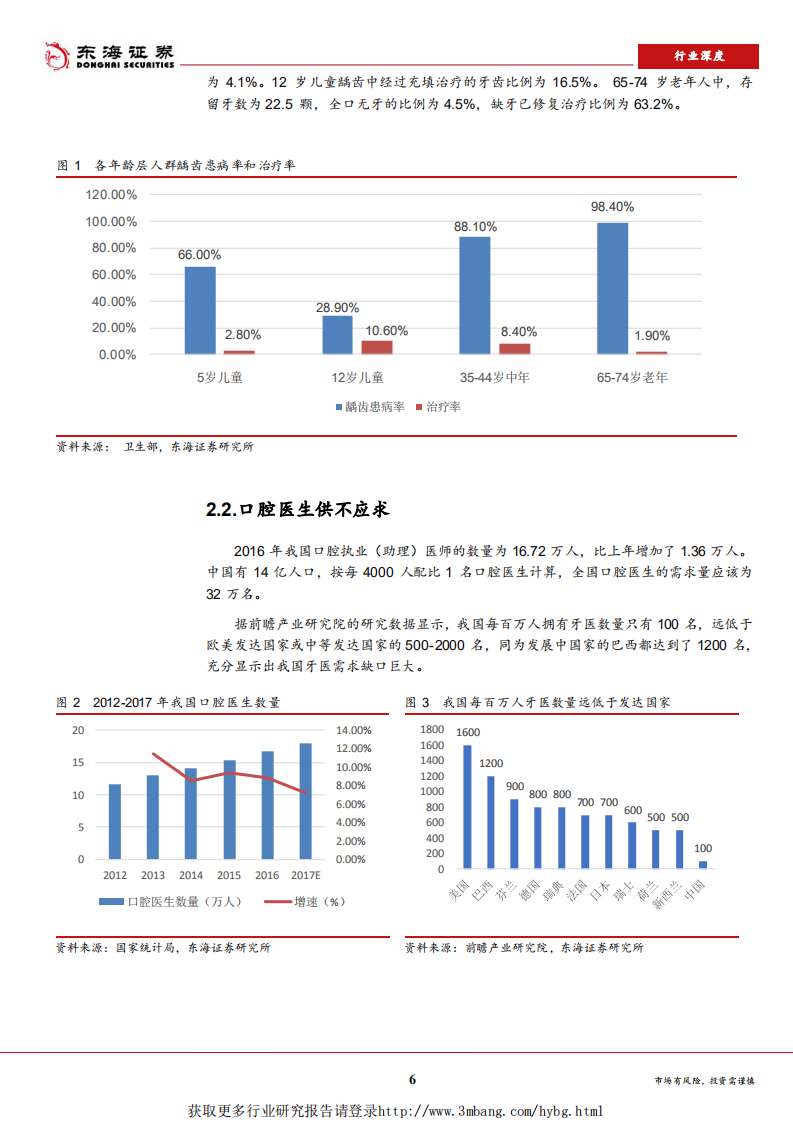 口腔医疗服务行业深度报告：市场需求持续上升，品牌连锁快速扩张-190315.pdf 第6页