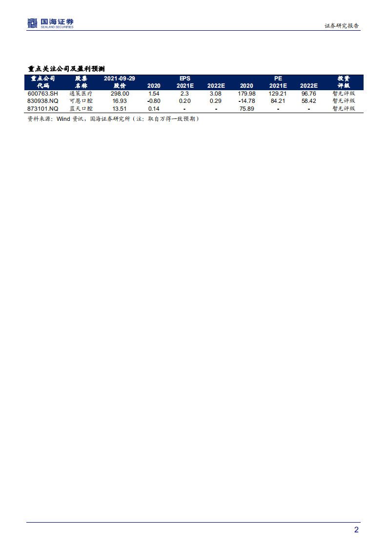 口腔医疗服务行业深度报告：详解口腔专科市场，探寻连锁化率提升之路-210930.pdf 第2页