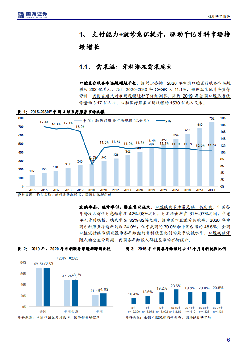 口腔医疗服务行业深度报告：详解口腔专科市场，探寻连锁化率提升之路-210930.pdf 第6页