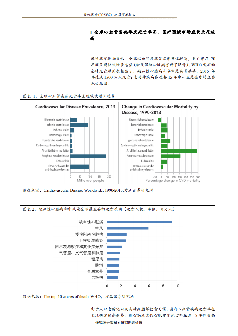 蓝帆医疗-全球心脏支架及PVC行业龙头，掌握专利技术及核心竞争力-181210.pdf 第6页