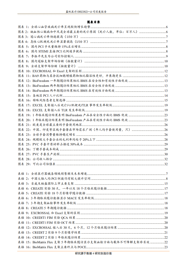 蓝帆医疗-全球心脏支架及PVC行业龙头，掌握专利技术及核心竞争力-181210.pdf 第4页
